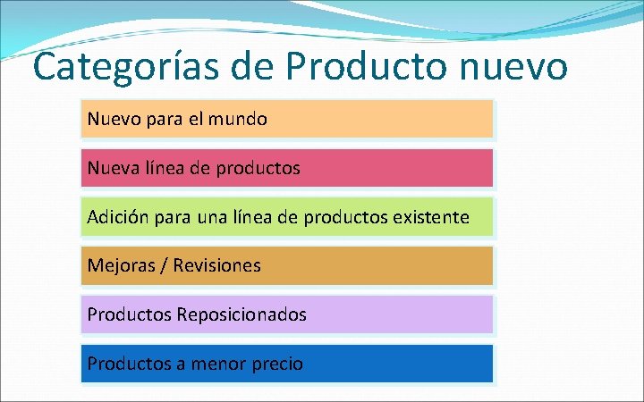 Categorías de Producto nuevo Nuevo para el mundo Nueva línea de productos Adición para