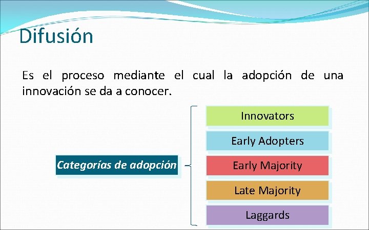 Difusión Es el proceso mediante el cual la adopción de una innovación se da