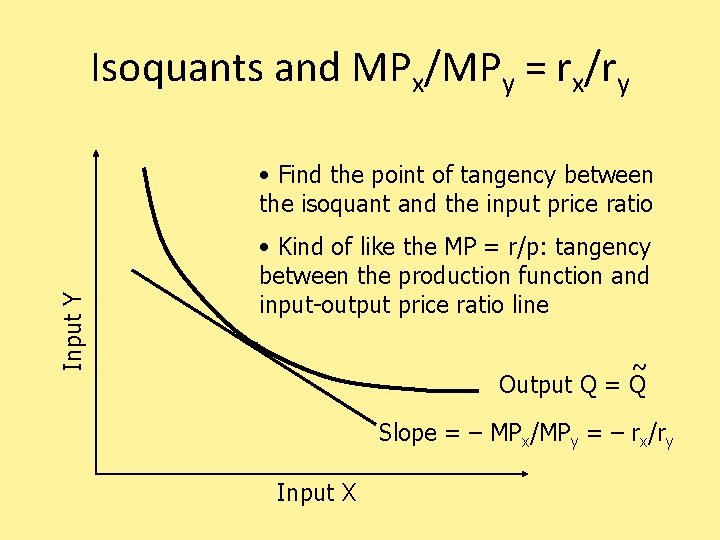 Isoquants and MPx/MPy = rx/ry Input Y • Find the point of tangency between