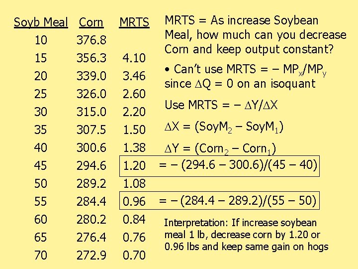 Soyb Meal Corn MRTS 10 15 20 376. 8 356. 3 339. 0 4.