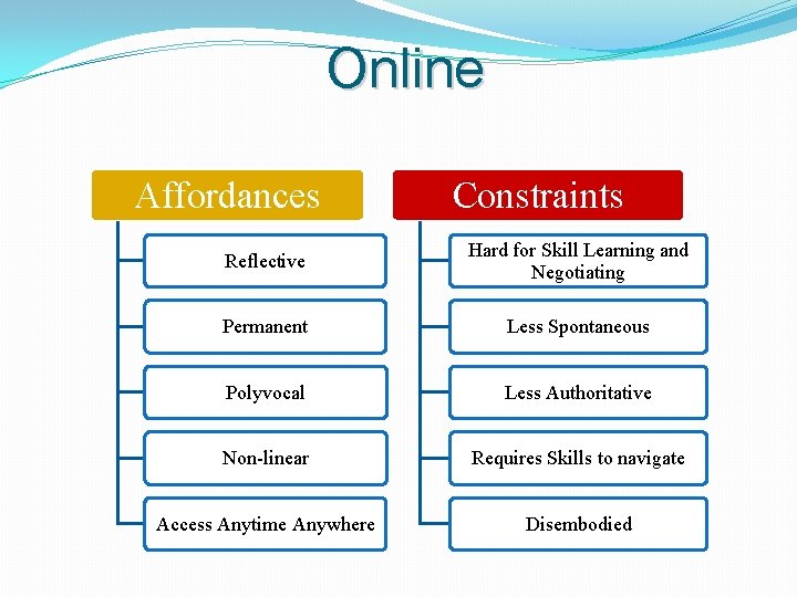 Online Affordances Constraints Reflective Hard for Skill Learning and Negotiating Permanent Less Spontaneous Polyvocal
