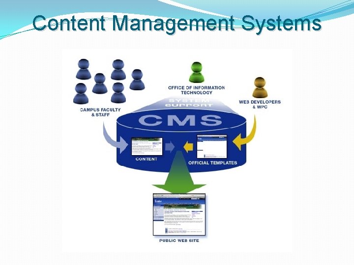 Content Management Systems 