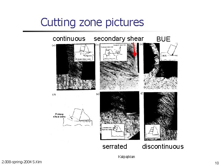 Cutting zone pictures continuous secondary shear BUE Primary shear zone serrated discontinuous Kalpajkian 2.