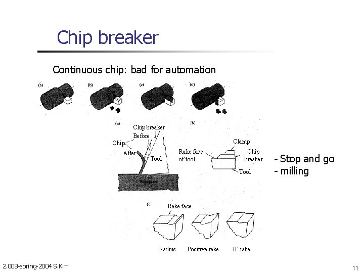 Chip breaker Continuous chip: bad for automation Chip breaker Before Clamp Chip After Rake