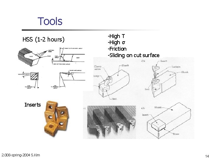 Tools HSS (1 -2 hours) -High T -High σ -Friction -Sliding on cut surface
