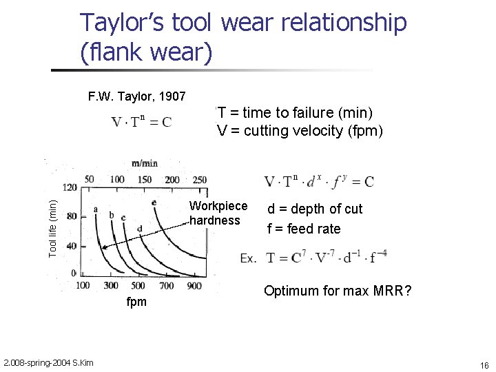 Taylor’s tool wear relationship (flank wear) F. W. Taylor, 1907 T = time to
