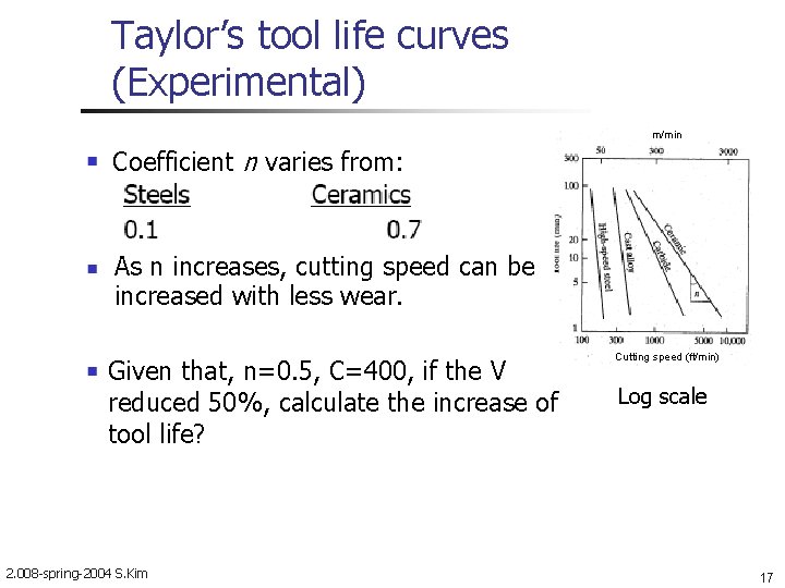 Taylor’s tool life curves (Experimental) m/min Coefficient n varies from: As n increases, cutting
