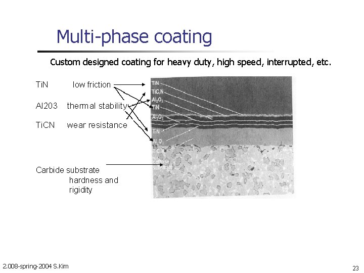 Multi-phase coating Custom designed coating for heavy duty, high speed, interrupted, etc. Ti. N