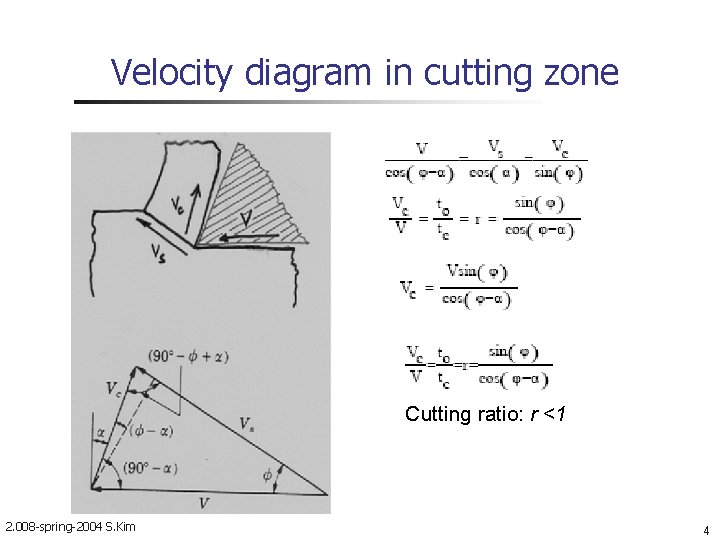 Velocity diagram in cutting zone Cutting ratio: r <1 2. 008 -spring-2004 S. Kim