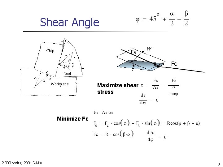 Shear Angle Chip Tool Workpiece Maximize shear stress Minimize Fc 2. 008 -spring-2004 S.