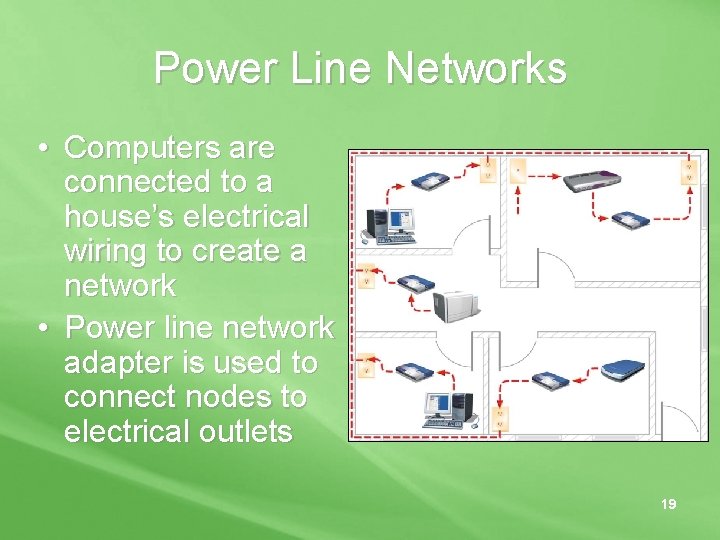 Power Line Networks • Computers are connected to a house’s electrical wiring to create