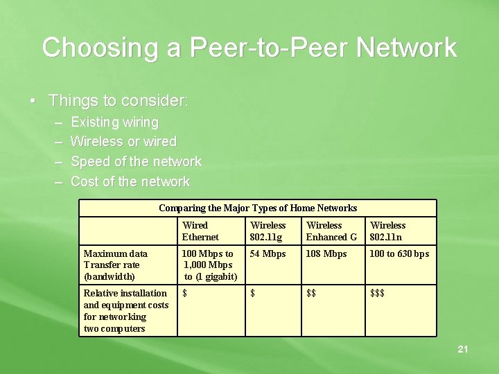 Choosing a Peer-to-Peer Network • Things to consider: – – Existing wiring Wireless or