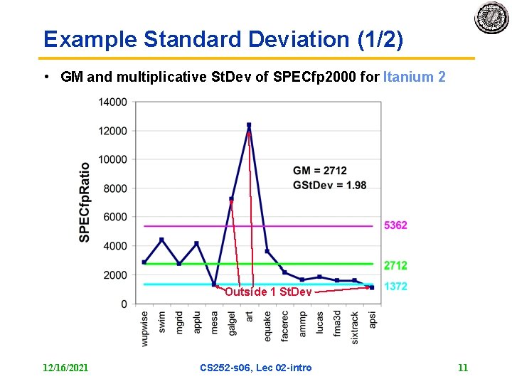 Example Standard Deviation (1/2) • GM and multiplicative St. Dev of SPECfp 2000 for