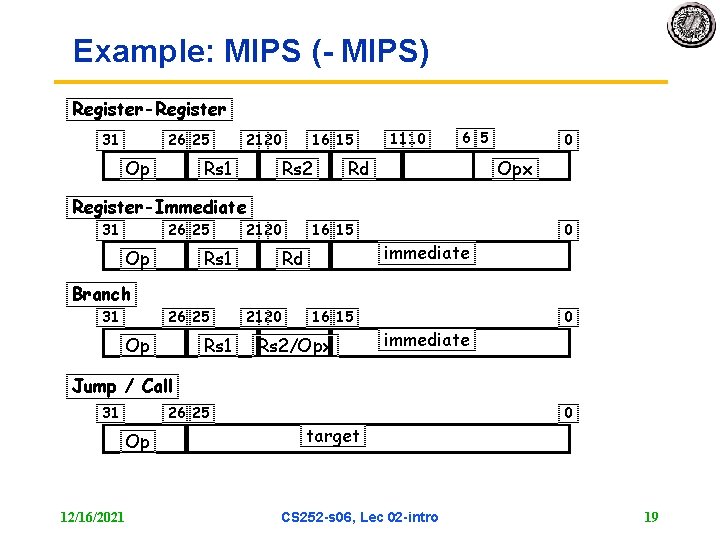 Example: MIPS ( MIPS) Register-Register 31 26 25 Op 21 20 Rs 1 16