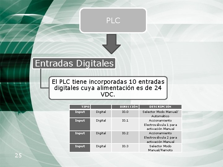 PLC Entradas Digitales El PLC tiene incorporadas 10 entradas digitales cuya alimentación es de