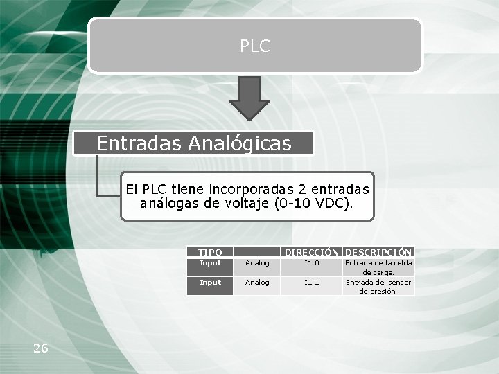 PLC Entradas Analógicas El PLC tiene incorporadas 2 entradas análogas de voltaje (0 -10