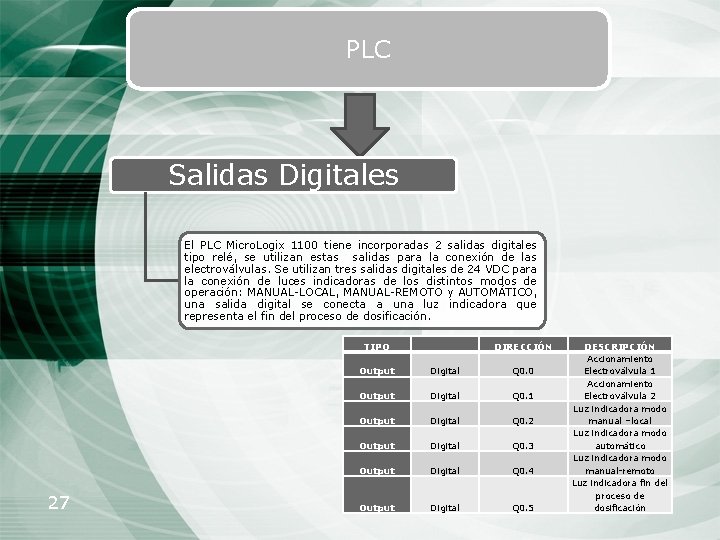 PLC Salidas Digitales El PLC Micro. Logix 1100 tiene incorporadas 2 salidas digitales tipo