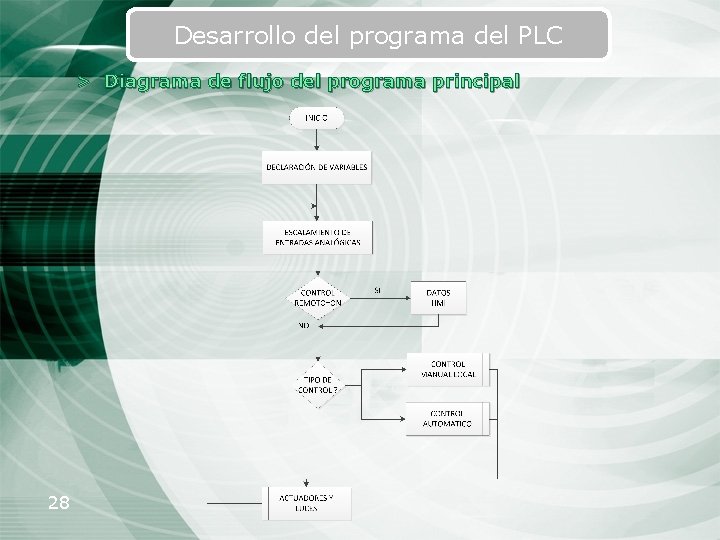 Desarrollo del programa del PLC > Diagrama de flujo del programa principal 28 