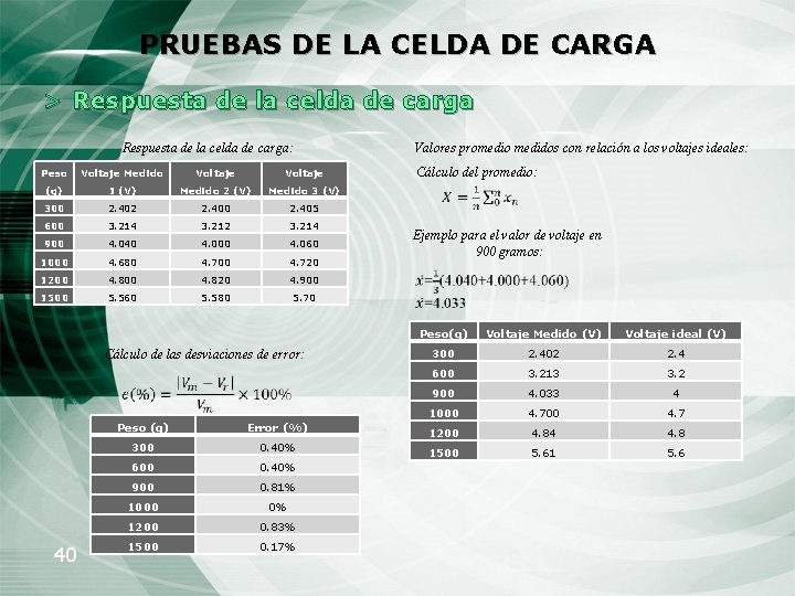 PRUEBAS DE LA CELDA DE CARGA > Respuesta de la celda de carga: Peso