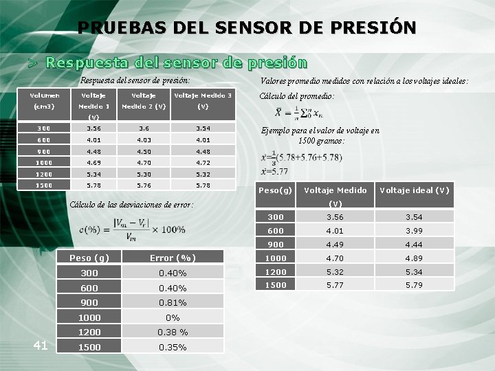 PRUEBAS DEL SENSOR DE PRESIÓN > Respuesta del sensor de presión: Valores promedio medidos