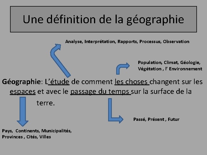 Une définition de la géographie Analyse, Interprétation, Rapports, Processus, Observation Population, Climat, Géologie, Végétation