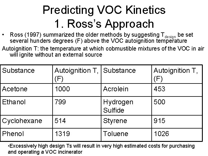 Predicting VOC Kinetics 1. Ross’s Approach • Ross (1997) summarized the older methods by