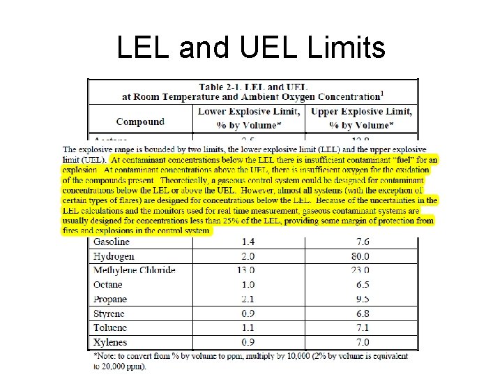 LEL and UEL Limits 