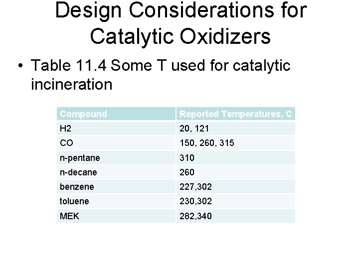 Design Considerations for Catalytic Oxidizers • Table 11. 4 Some T used for catalytic