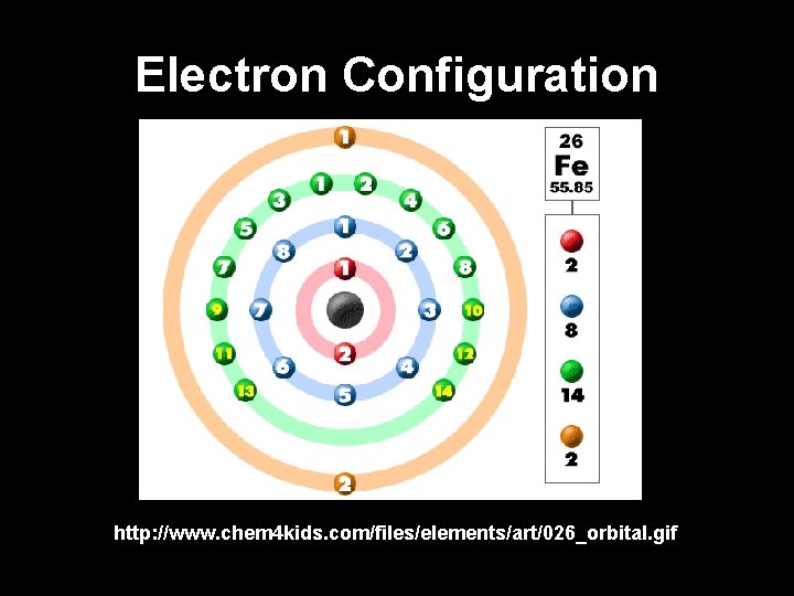 Electron Configuration http: //www. chem 4 kids. com/files/elements/art/026_orbital. gif 