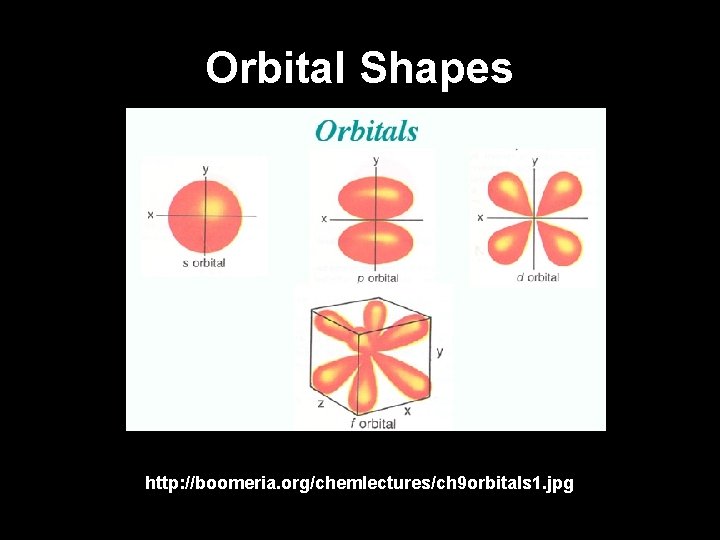 Orbital Shapes http: //boomeria. org/chemlectures/ch 9 orbitals 1. jpg 