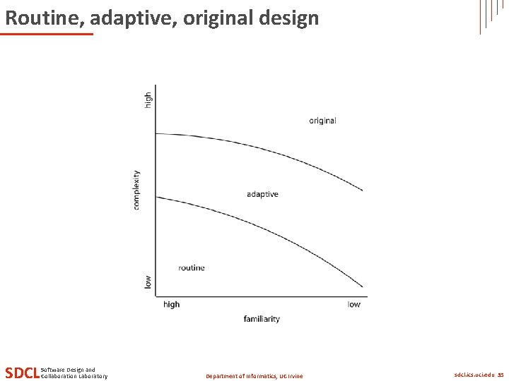 Routine, adaptive, original design SDCL Software Design and Collaboration Laboratory Department of Informatics, UC