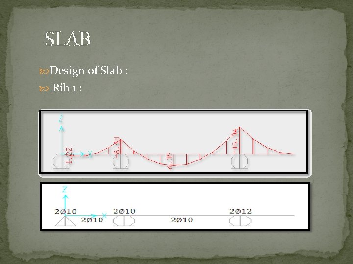SLAB Design of Slab : Rib 1 : 