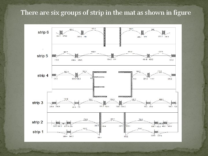 There are six groups of strip in the mat as shown in figure 