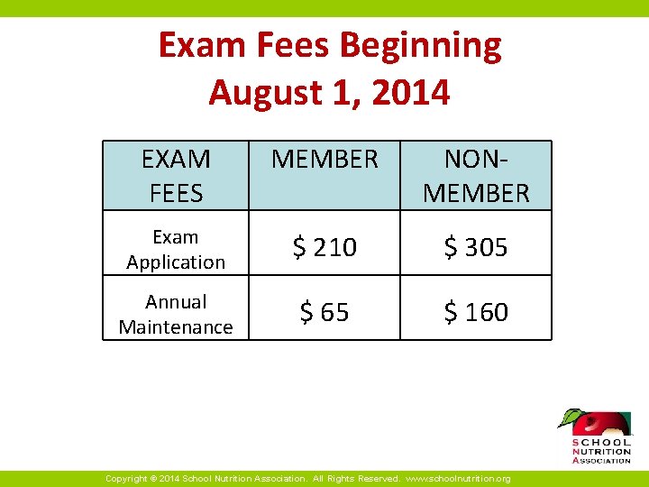 Exam Fees Beginning August 1, 2014 EXAM FEES MEMBER NONMEMBER Exam Application $ 210