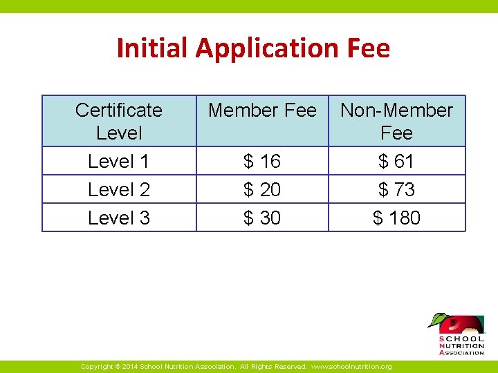 Initial Application Fee Certificate Level 1 Level 2 Level 3 Member Fee $ 16