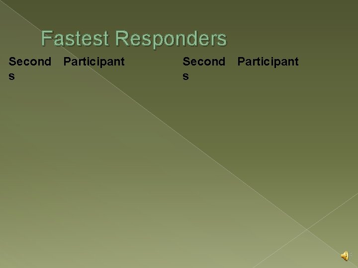 Fastest Responders Second Participant s 