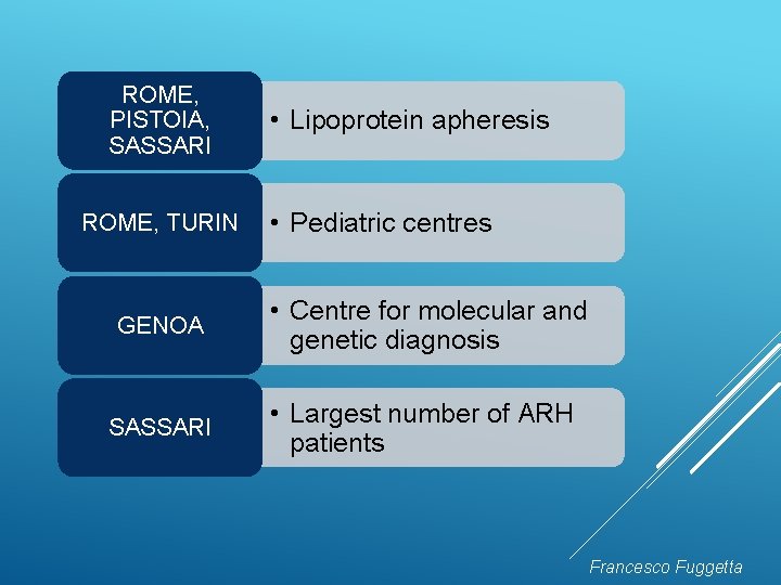 ROME, PISTOIA, SASSARI ROME, TURIN • Lipoprotein apheresis • Pediatric centres GENOA • Centre