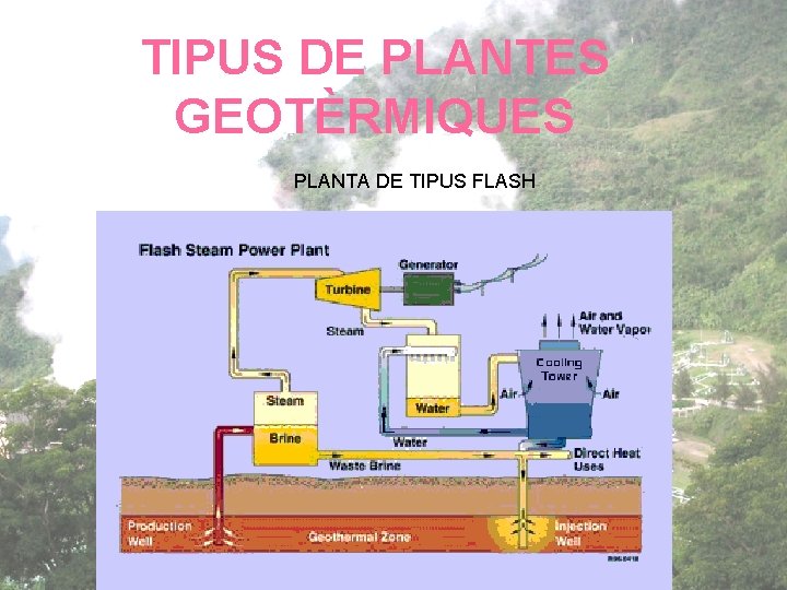 TIPUS DE PLANTES GEOTÈRMIQUES PLANTA DE TIPUS FLASH 