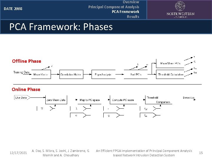 Overview Principal Component Analysis PCA Framework Results DATE 2008 PCA Framework: Phases Offline Phase