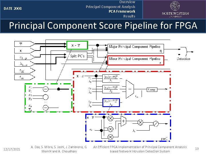 DATE 2008 Overview Principal Component Analysis PCA Framework Results Principal Component Score Pipeline for
