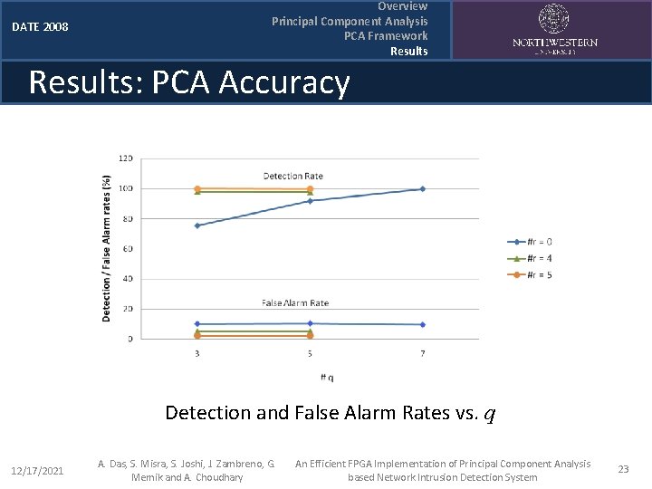 DATE 2008 Overview Principal Component Analysis PCA Framework Results: PCA Accuracy Detection and False