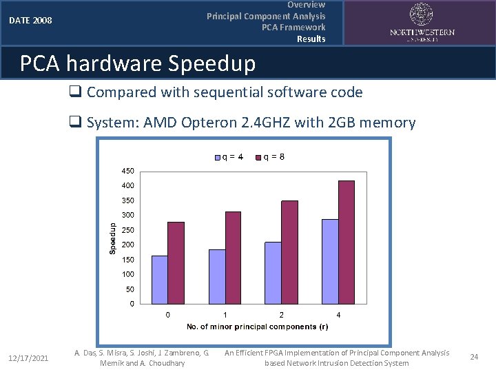 DATE 2008 Overview Principal Component Analysis PCA Framework Results PCA hardware Speedup q Compared