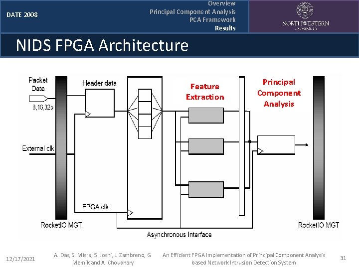 DATE 2008 Overview Principal Component Analysis PCA Framework Results NIDS FPGA Architecture Feature Extraction