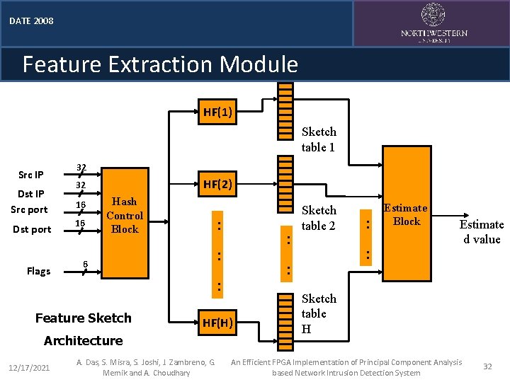 DATE 2008 Feature Extraction Module HF(1) Sketch table 1 32 Src IP Dst IP