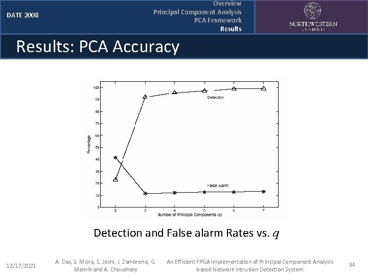 DATE 2008 Overview Principal Component Analysis PCA Framework Results: PCA Accuracy Detection and False