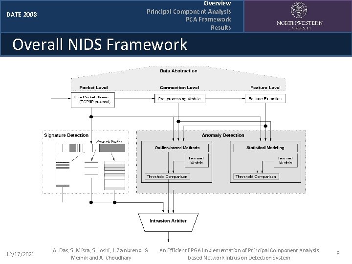 DATE 2008 Overview Principal Component Analysis PCA Framework Results Overall NIDS Framework 12/17/2021 A.