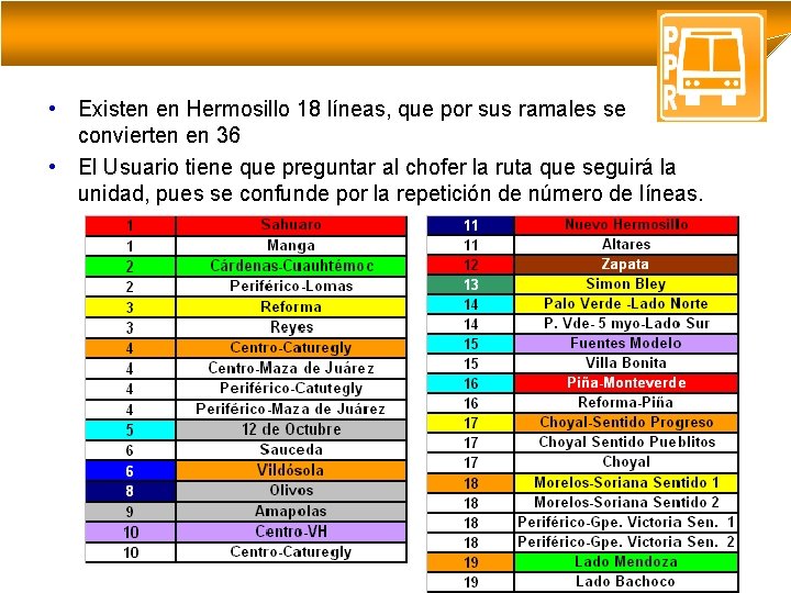  • Existen en Hermosillo 18 líneas, que por sus ramales se convierten en