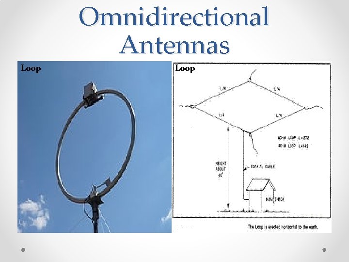 Loop Omnidirectional Antennas Loop 