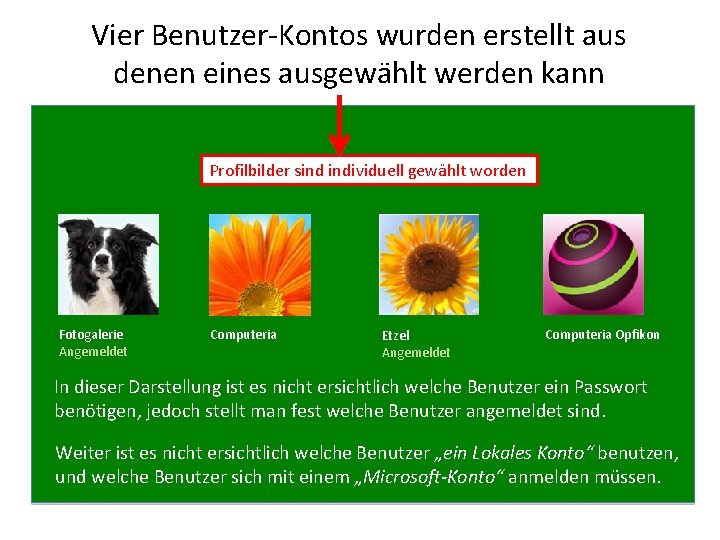 Vier Benutzer-Kontos wurden erstellt aus denen eines ausgewählt werden kann Profilbilder sind individuell gewählt