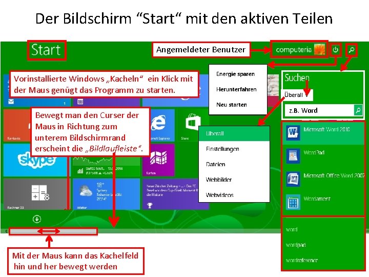 Der Bildschirm “Start“ mit den aktiven Teilen Angemeldeter Benutzer Vorinstallierte Windows „Kacheln“ ein Klick